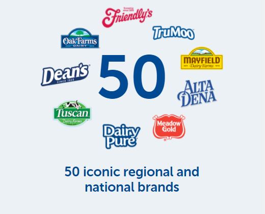 Divers logos de certaines marques de Dean Foods