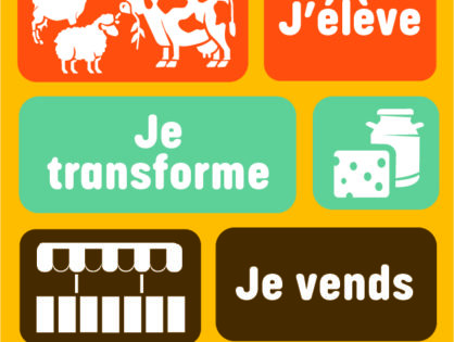 Une charte des produits fermiers